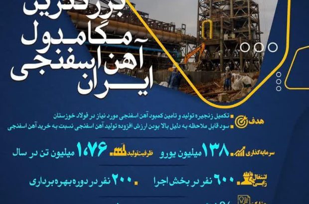افتتاح طرح زمزم ۳ بزرگترین مگامدول آهن اسفنجی ایران در نیمه اول سال ۱۴۰۲